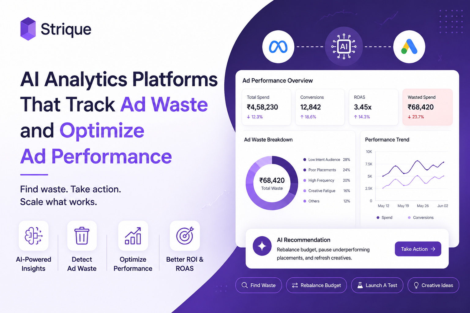 AI analytics platform tracking ad waste across Meta and Google campaigns